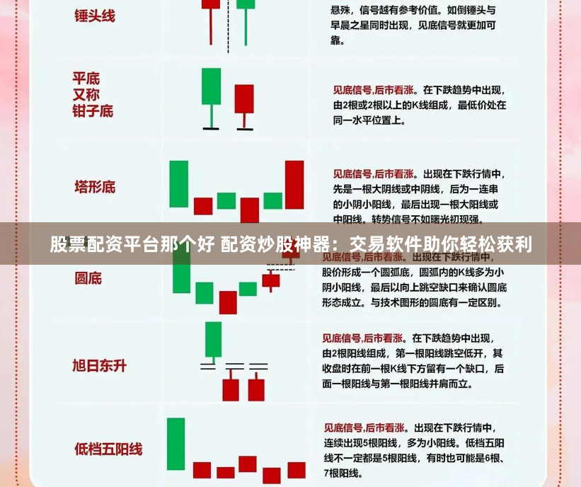 股票配资平台那个好 配资炒股神器：交易软件助你轻松获利