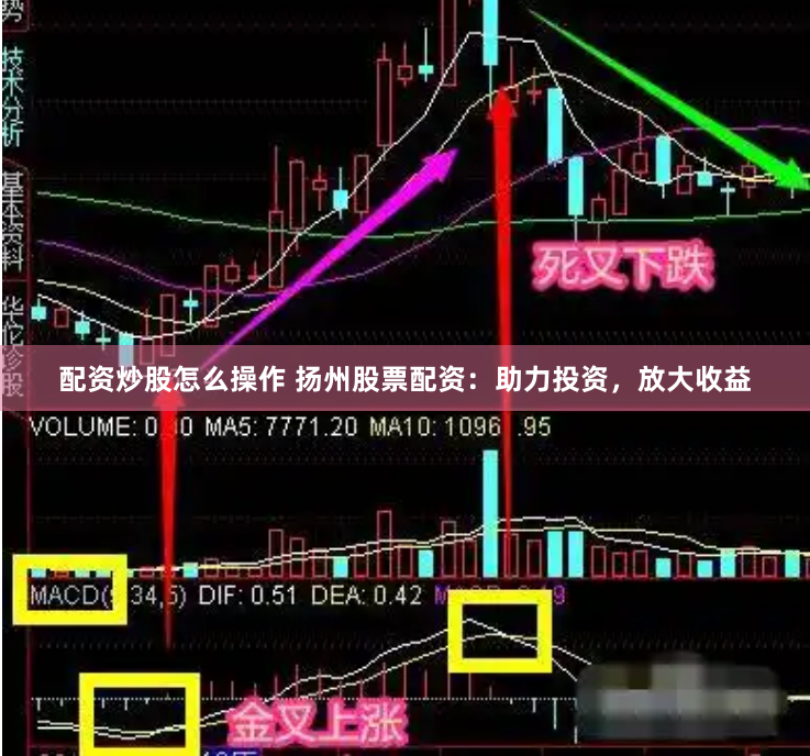 配资炒股怎么操作 扬州股票配资：助力投资，放大收益