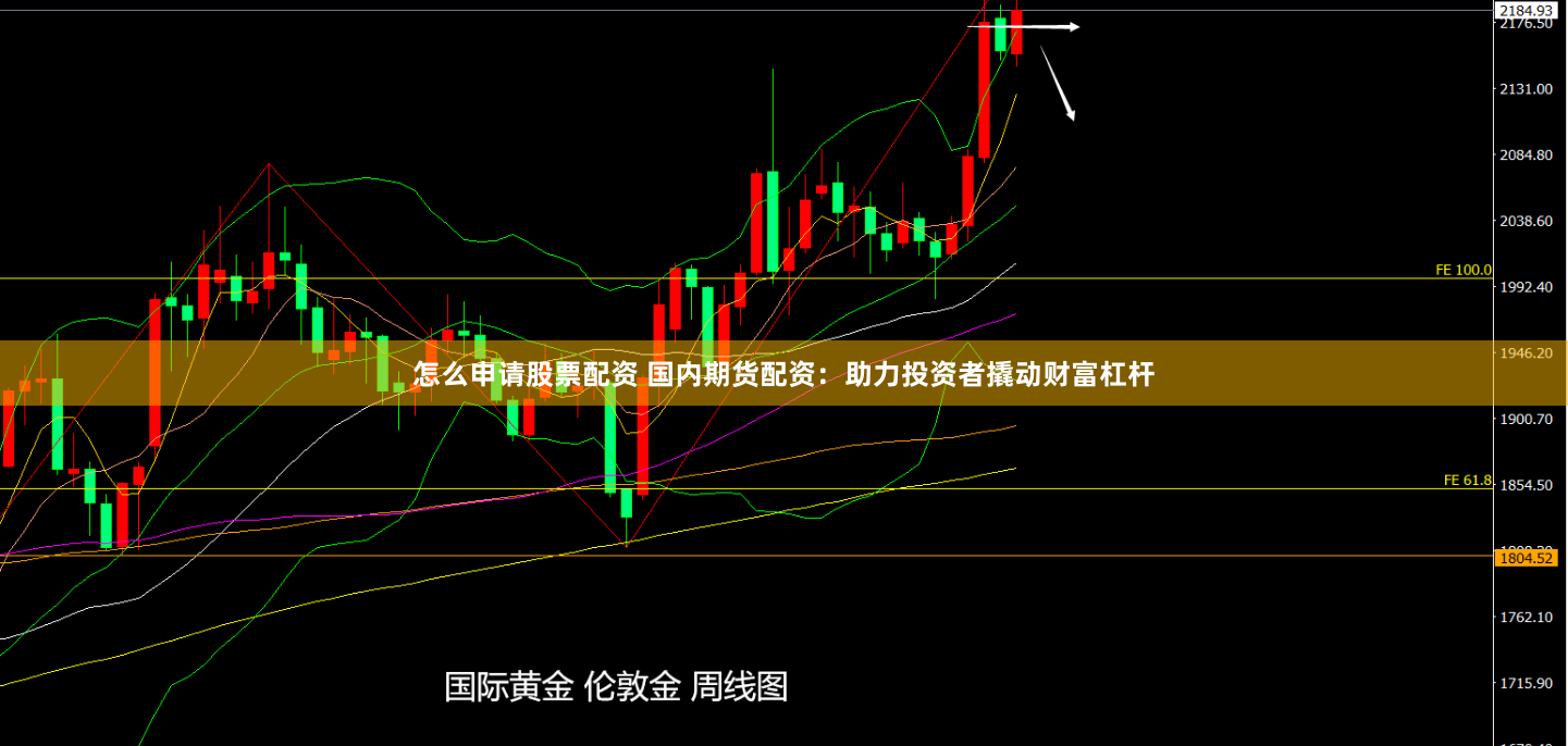 怎么申请股票配资 国内期货配资：助力投资者撬动财富杠杆