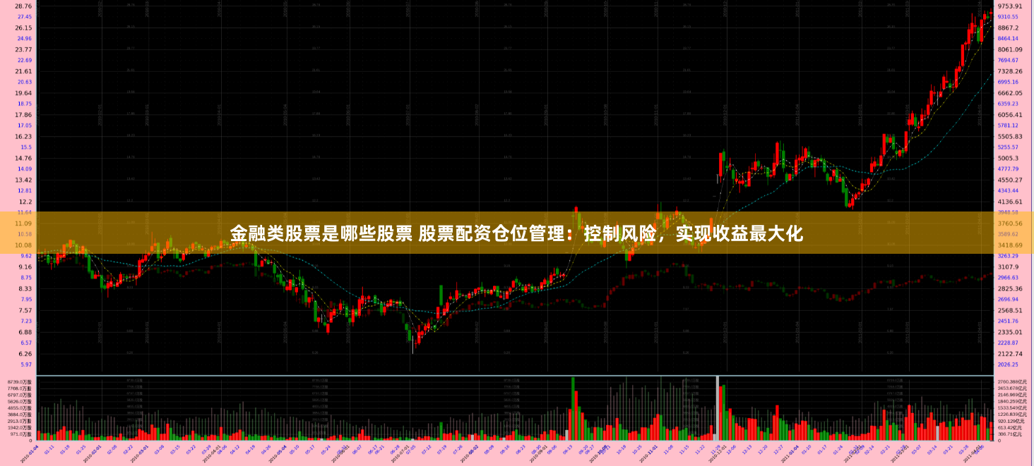 金融类股票是哪些股票 股票配资仓位管理:控制风险,实现收益最大化