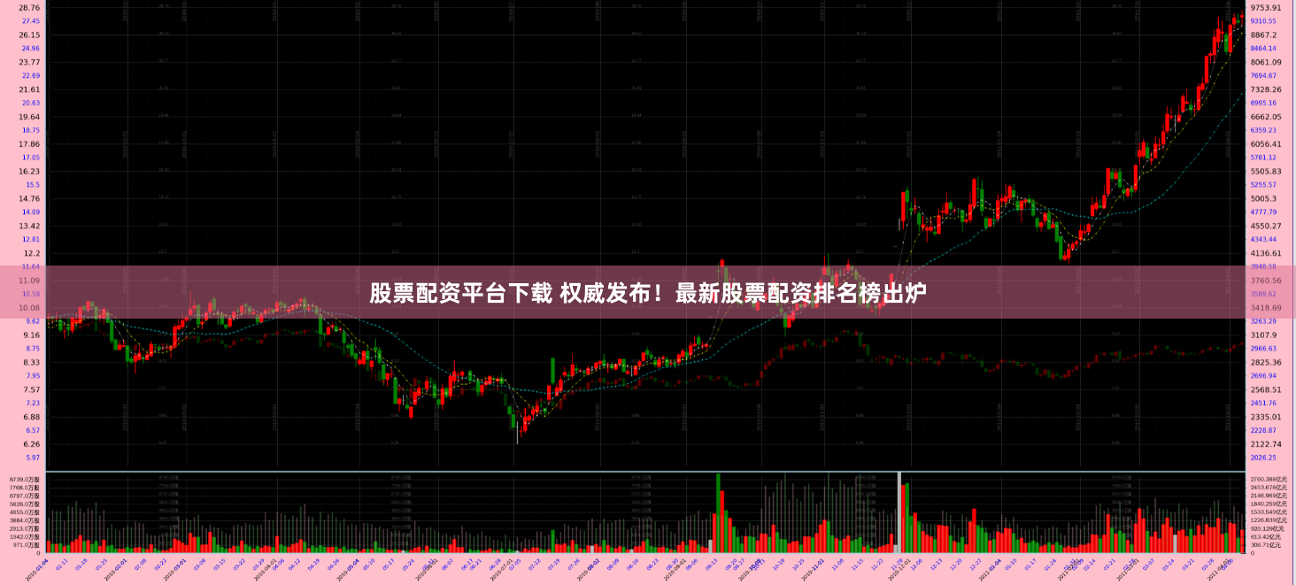 股票配资平台下载 权威发布!最新股票配资排名榜出炉