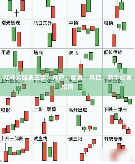 杠杆买股票三步：开户、配资、风控，新手必看指南