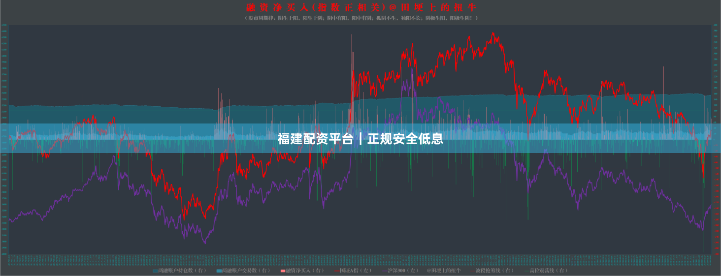 福建配资平台|正规安全低息