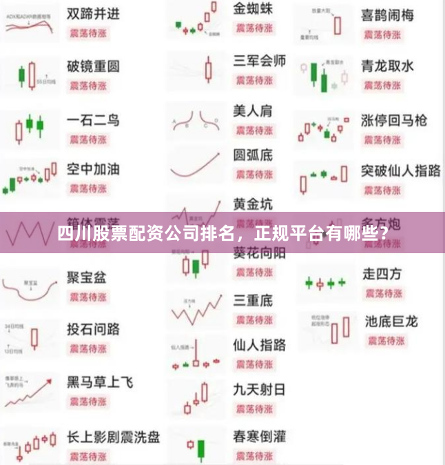 四川股票配资公司排名，正规平台有哪些？