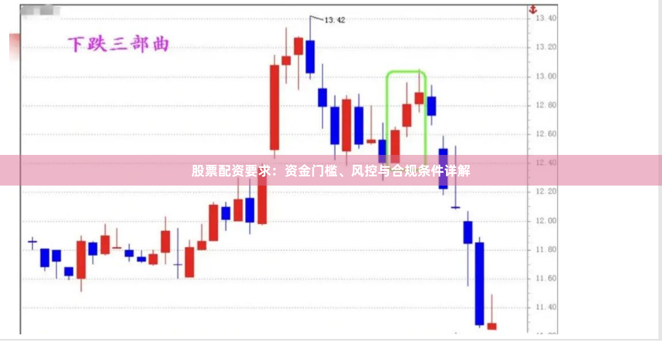 股票配资要求：资金门槛、风控与合规条件详解